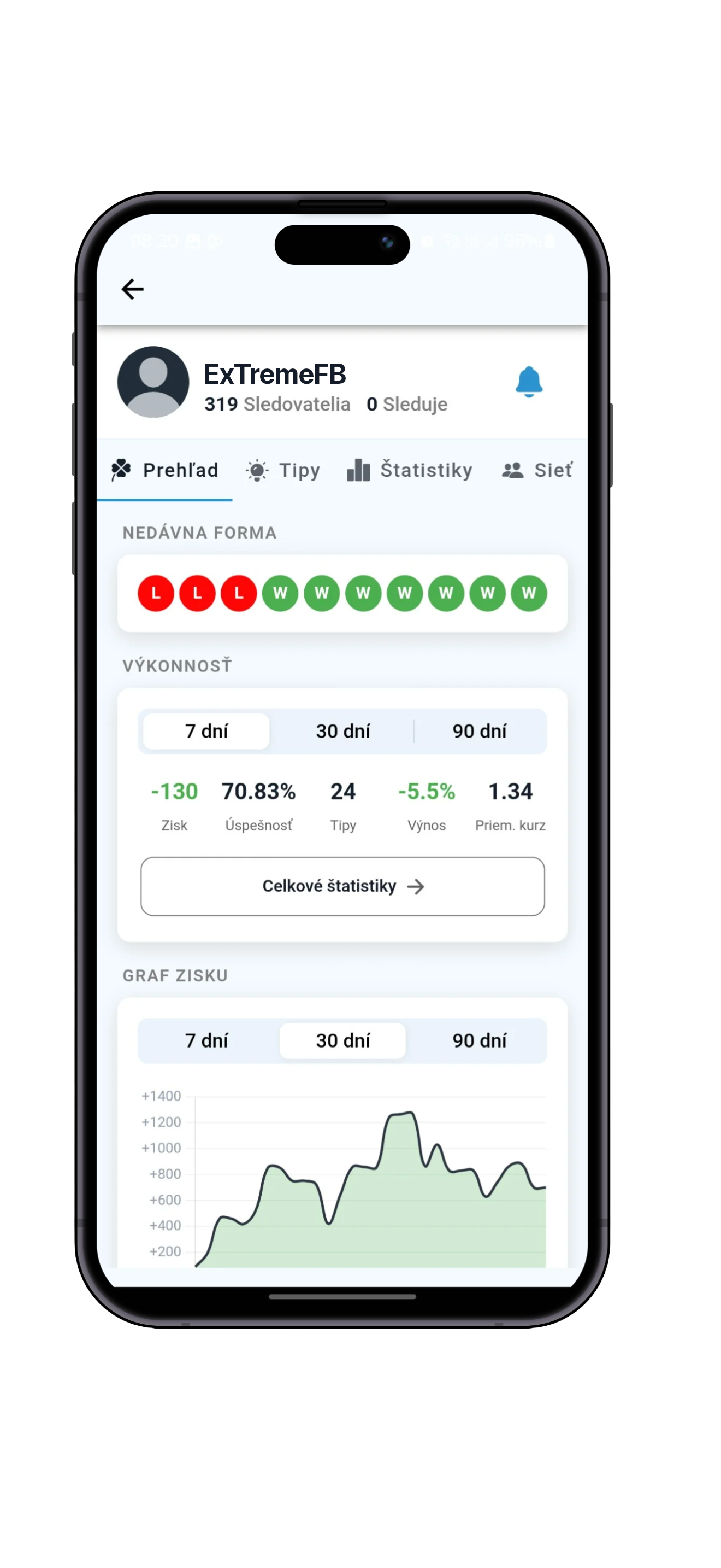 Profil a štatistiky tipstera